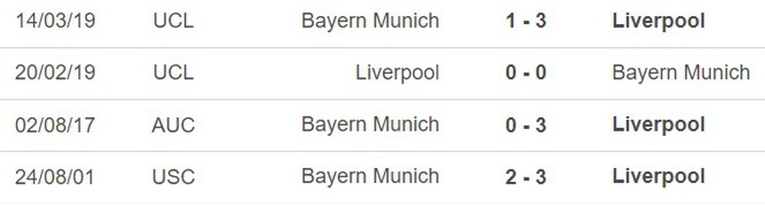 Nhận định, soi kèo Liverpool vs Bayern (18h30, 2/8), giao hữu CLB - Ảnh 3.