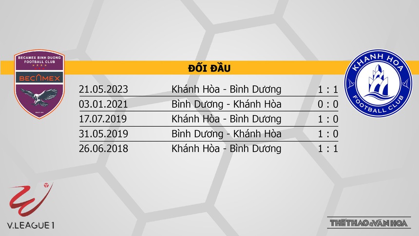 Nhận định, soi kèo Bình Dương vs Khánh Hòa (17h00, 5/8), vòng 4 giai đoạn 2 V-League - Ảnh 3.
