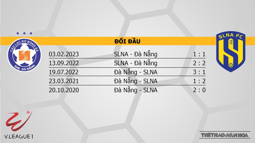 Nhận định, soi kèo Đà Nẵng vs SLNA (17h00, 5/8), vòng 4 giai đoạn 2 V-League - Ảnh 3.
