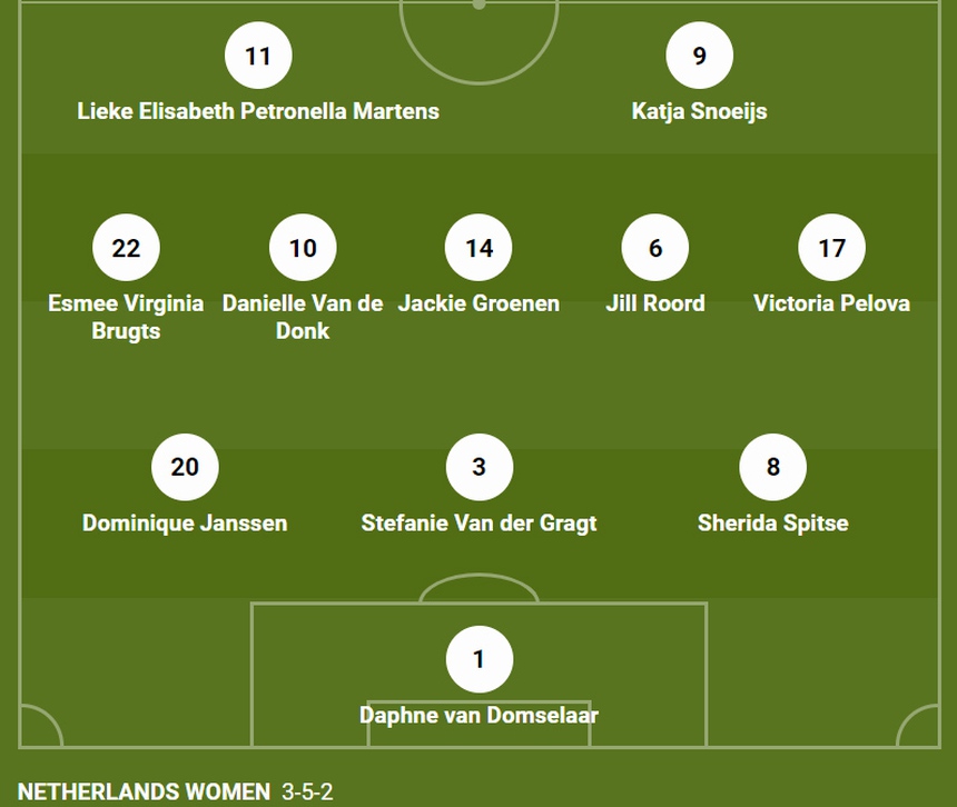 Đội hình xuất phát nữ Việt Nam vs Hà Lan: Huỳnh Như dự bị, Hải Yến, Thanh Nhã lĩnh xướng hàng công - Ảnh 3.