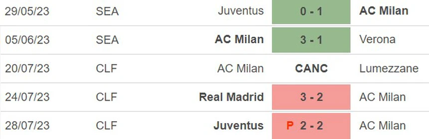 Nhận định, soi kèo Milan vs Barcelona (10h00, 2/8), giao hữu CLB - Ảnh 4.