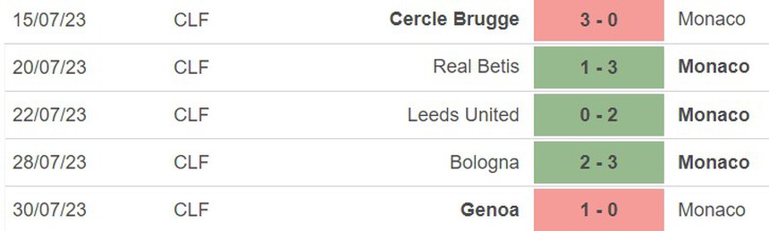 Nhận định, soi kèo Arsenal vs Monaco (00h00, 3/8), giao hữu CLB - Ảnh 5.