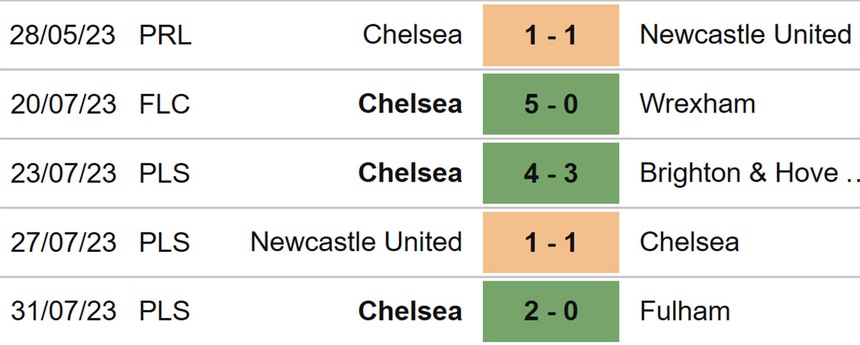 Nhận định, soi kèo Chelsea vs Dortmund (07h30, 3/8), giao hữu CLB  - Ảnh 4.
