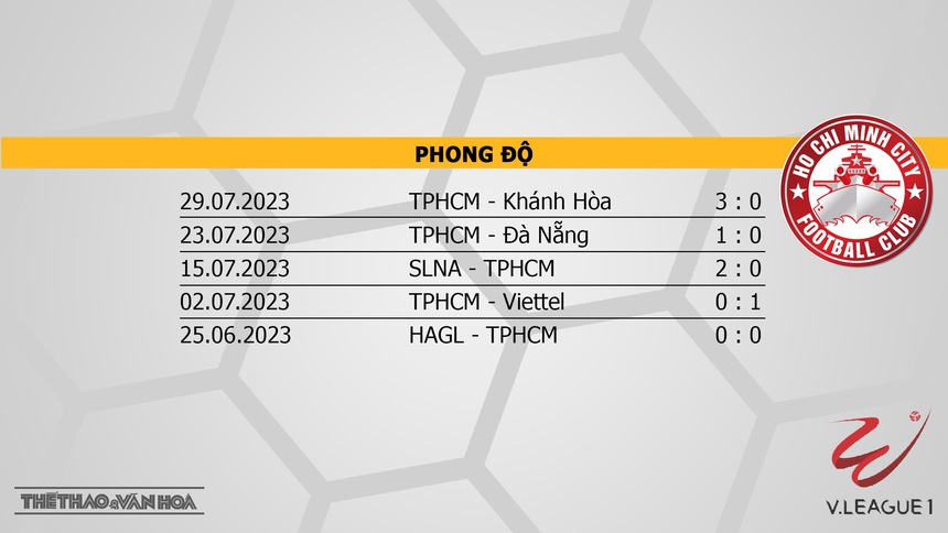 Nhận định, soi kèo HAGL vs TPHCM (17h00, 5/8), vòng 4 giai đoạn 2 V-League - Ảnh 5.