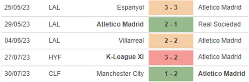 Phong độ Atletico
