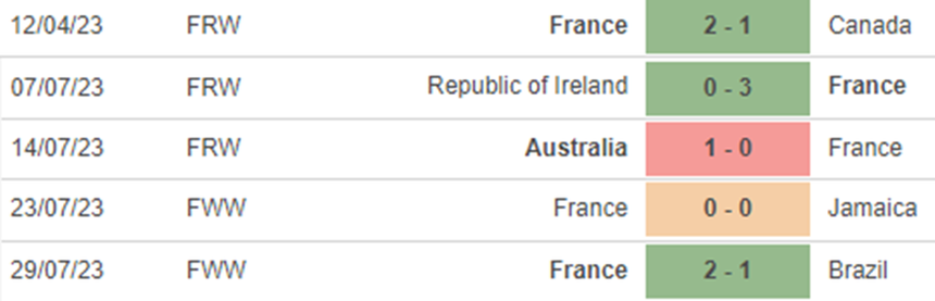 Phong độ nữ Pháp