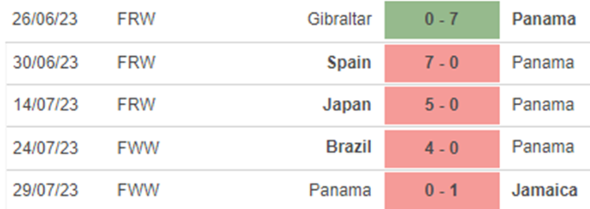 Phong độ nữ Panama