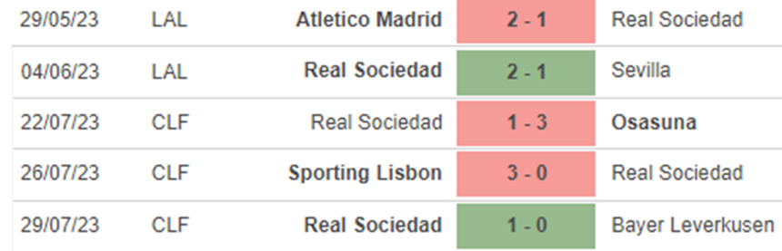 Phong độ Sociedad