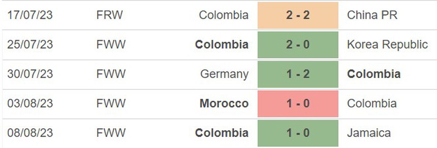 Nhận định, soi kèo nữ Anh vs Colombia (17h30, 12/8), tứ kết World Cup 2023 - Ảnh 5. Nhận định, soi kèo nữ Anh vs Colombia (17h30, 12/8), tứ kết World Cup 2023 - Ảnh 5.