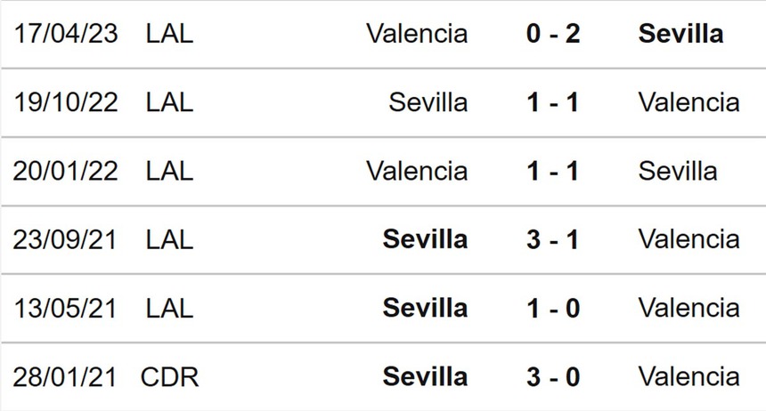 Nhận định, soi kèo Sevilla vs Valencia (03h00, 12/8), La Liga vòng 1 - Ảnh 3. Nhận định, soi kèo Sevilla vs Valencia (03h00, 12/8), La Liga vòng 1 - Ảnh 3.