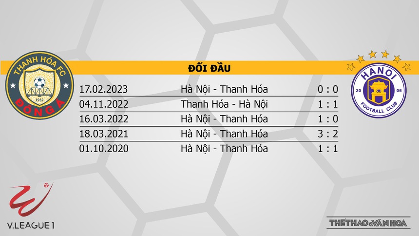 Nhận định, soi kèo Thanh Hóa vs Hà Nội (17h00, 12/8), vòng 6 giai đoạn 2 V-League  - Ảnh 3.