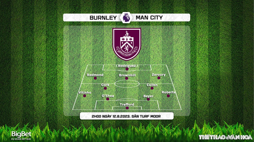 Nhận định, soi kèo Burnley vs Man City (2h00, 12/8), Ngoại hạng Anh vòng 1 - Ảnh 4.