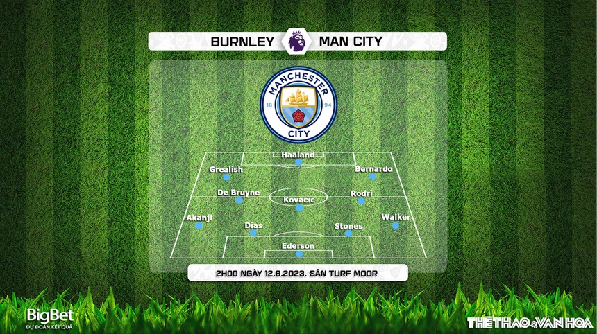 Nhận định, soi kèo Burnley vs Man City (2h00, 12/8), Ngoại hạng Anh vòng 1 - Ảnh 3.