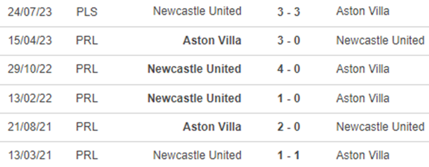Thành tích đối đầu Newcastle vs Aston Villa