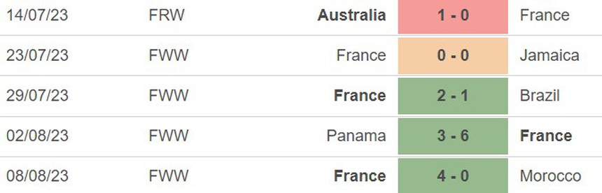 Nhận định, soi kèo nữ Úc vs Pháp (14h00, 12/8), tứ kết World Cup 2023 - Ảnh 5.