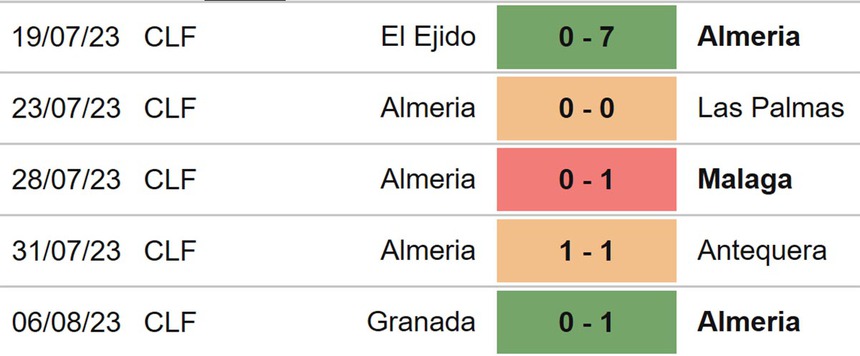 Nhận định, soi kèo Almeria vs Vallecano (00h30, 12/8), La Liga vòng 1 - Ảnh 4. Nhận định, soi kèo Almeria vs Vallecano (00h30, 12/8), La Liga vòng 1 - Ảnh 4.