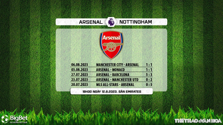 Nhận định, soi kèo Arsenal vs Nottingham Forest (18h30, 12/8), Ngoại hạng Anh vòng 1 - Ảnh 5.