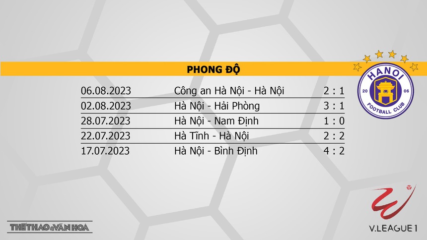 Nhận định, soi kèo Thanh Hóa vs Hà Nội (17h00, 12/8), vòng 6 giai đoạn 2 V-League  - Ảnh 5.