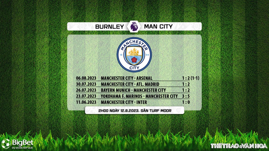 Nhận định, soi kèo Burnley vs Man City (2h00, 12/8), Ngoại hạng Anh vòng 1 - Ảnh 7.