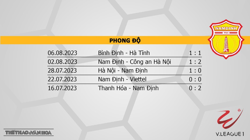 Nhận định, soi kèo Bình Định vs Nam Định (17h00, 12/8), vòng 6 giai đoạn 2 V-League - Ảnh 5.
