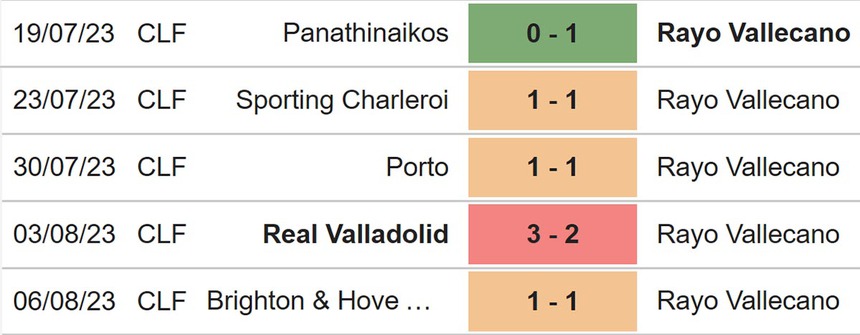 Nhận định, soi kèo Almeria vs Vallecano (00h30, 12/8), La Liga vòng 1 - Ảnh 5. Nhận định, soi kèo Almeria vs Vallecano (00h30, 12/8), La Liga vòng 1 - Ảnh 5.