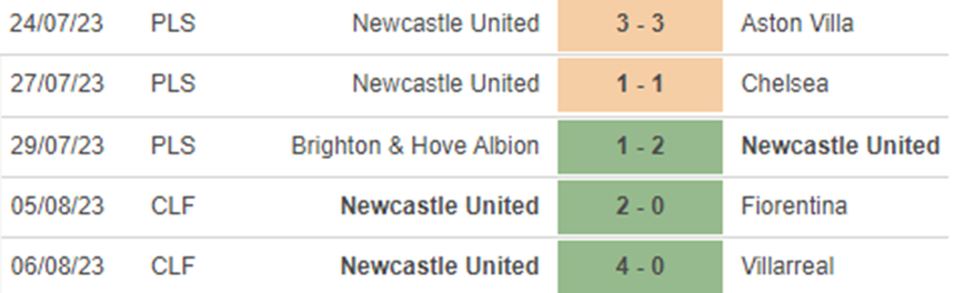 Phong độ Newcastle