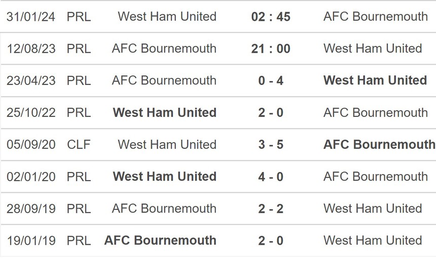 Nhận định, soi kèo Bournemouth vs West Ham (21h00, 12/8), vòng 1 Ngoại hạng Anh - Ảnh 5.