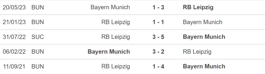 Nhận định, soi kèo Bayern Munich vs Leipzig (01h45, 13/8), Siêu cúp Đức - Ảnh 3. Nhận định, soi kèo Bayern Munich vs Leipzig (01h45, 13/8), Siêu cúp Đức - Ảnh 3.