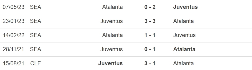 Nhận định, soi kèo Juventus vs Atalanta (01h30, 13/8), giao hữu CLB - Ảnh 3.