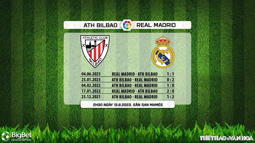 Nhận định, soi kèo Bilbao vs Real Madrid (03h00, 13/8), La Liga vòng 1 - Ảnh 5.