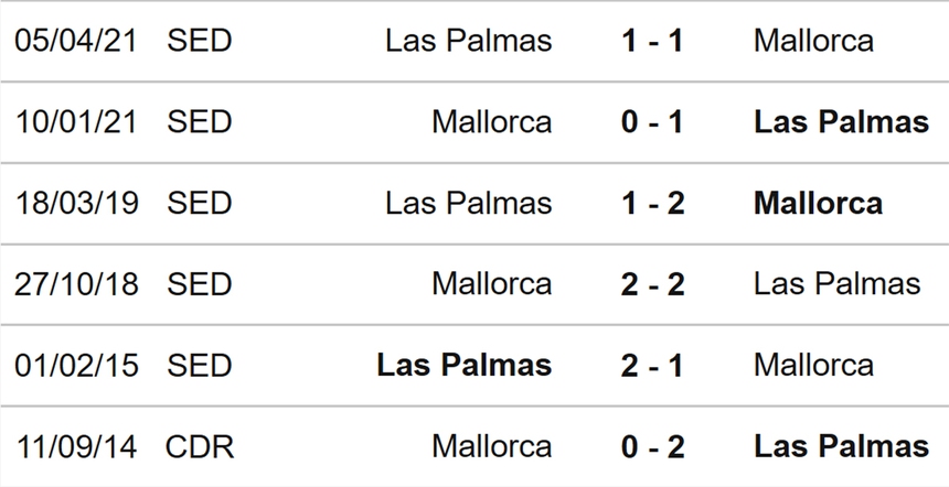 Nhận định, soi kèo Las Palmas vs Mallorca (00h30, 13/8), La Liga vòng 1 - Ảnh 3.