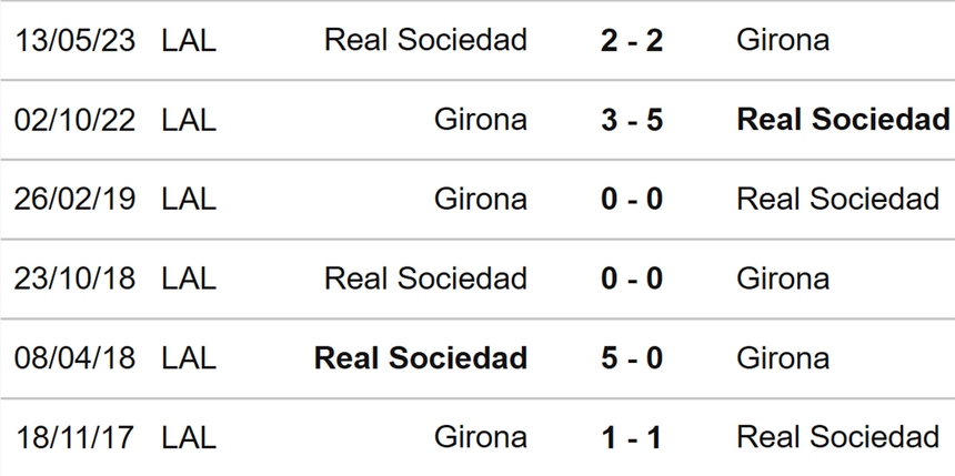 Nhận định, soi kèo Sociedad vs Girona (22h00, 12/8), La Liga vòng 1 - Ảnh 3.