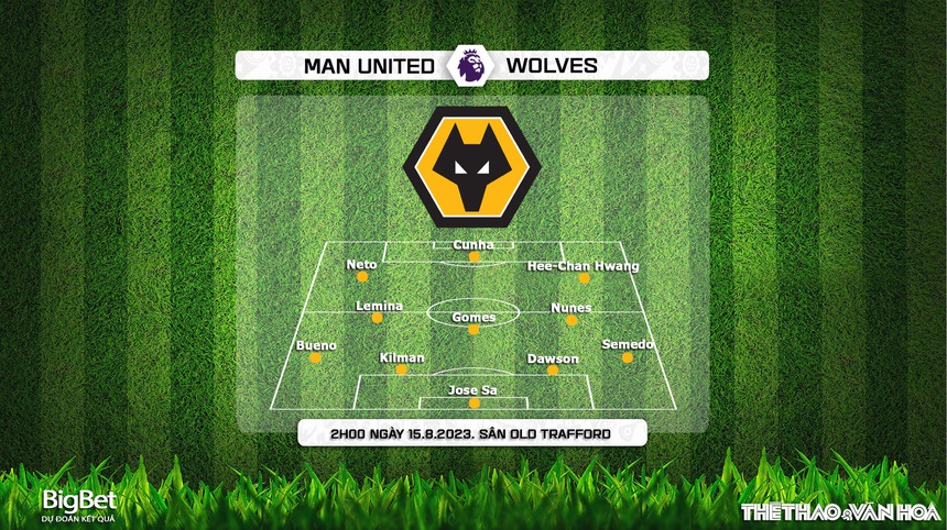 Nhận định, soi kèo MU vs Wolves (2h00, 15/8), vòng 1 Ngoại hạng Anh - Ảnh 4.