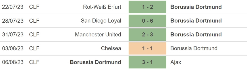 Nhận định, soi kèo Schott Mainz vs Dortmund (20h30, 12/8), Cúp quốc gia Đức - Ảnh 4.