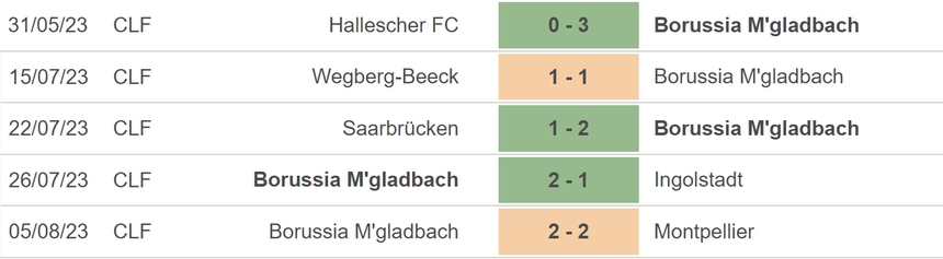 Nhận định, soi kèo Bersenbruck vs Gladbach (23h00, 11/8), Cúp quốc gia Đức - Ảnh 4.