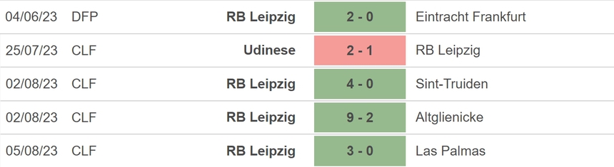 Nhận định, soi kèo Bayern Munich vs Leipzig (01h45, 13/8), Siêu cúp Đức - Ảnh 5. Nhận định, soi kèo Bayern Munich vs Leipzig (01h45, 13/8), Siêu cúp Đức - Ảnh 5.