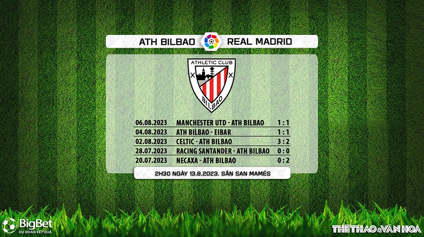 Nhận định, soi kèo Bilbao vs Real Madrid (03h00, 13/8), La Liga vòng 1 - Ảnh 6.