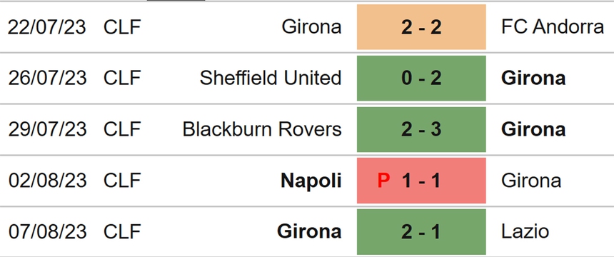 Nhận định, soi kèo Las Palmas vs Mallorca (00h30, 13/8), La Liga vòng 1 - Ảnh 5.