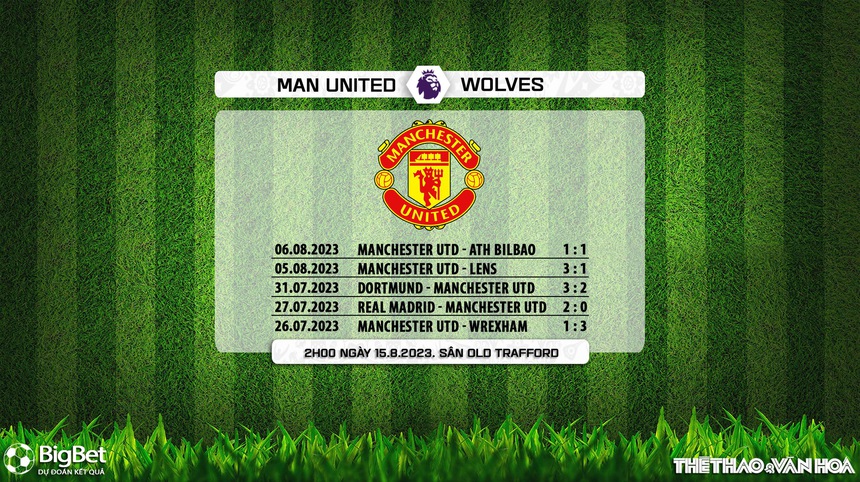 - Phong độ Man United: