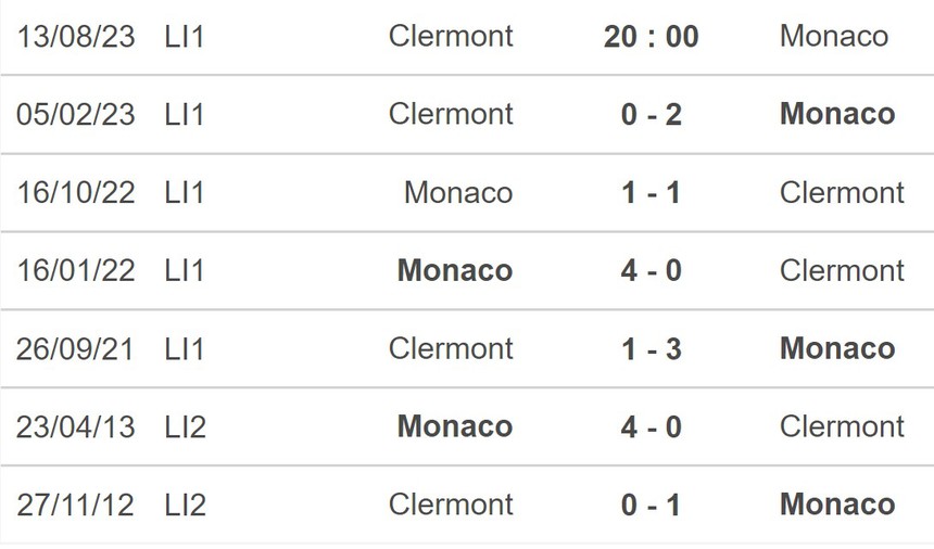 Nhận định, soi kèo Clermont vs Monaco (20h00, 13/8), Ligue 1 vòng 1 - Ảnh 5.