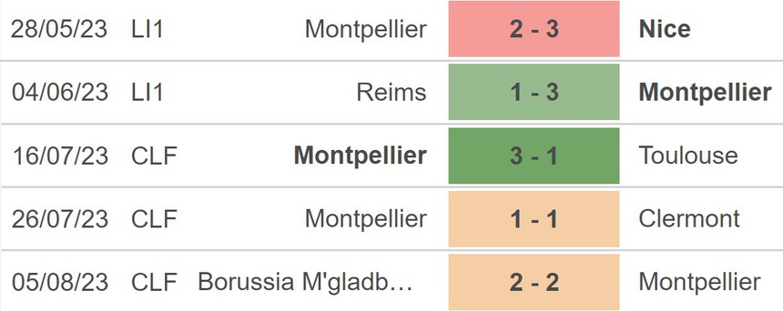Nhận định, soi kèo Montpellier vs Le Havre (20h00, 13/8), Ligue 1 vòng 1 - Ảnh 3.