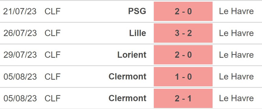 Nhận định, soi kèo Montpellier vs Le Havre (20h00, 13/8), Ligue 1 vòng 1 - Ảnh 4.