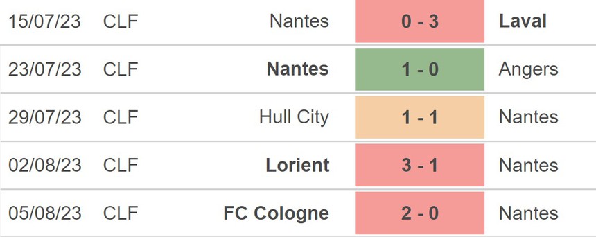 Nhận định, soi kèo Nantes vs Toulouse (20h00, 13/8), Ligue 1 vòng 1 - Ảnh 3.