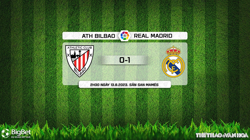 Nhận định, soi kèo Bilbao vs Real Madrid (03h00, 13/8), La Liga vòng 1 - Ảnh 10.