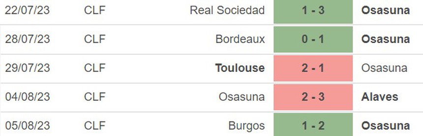 Nhận định, soi kèo Celta Vigo vs Osasuna (22h00, 13/8), La Liga vòng 1 - Ảnh 5. Nhận định, soi kèo Celta Vigo vs Osasuna (22h00, 13/8), La Liga vòng 1 - Ảnh 5.