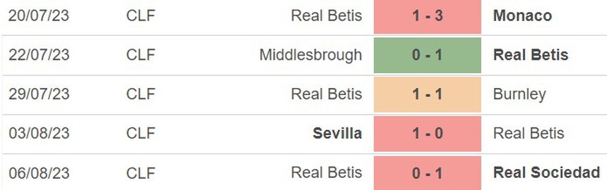 Nhận định, soi kèo Villarreal vs Real Betis (00h30, 14/8), La Liga vòng 1 - Ảnh 5.