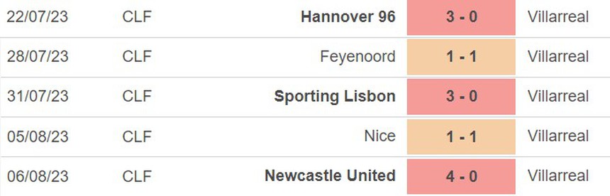 Nhận định, soi kèo Villarreal vs Real Betis (00h30, 14/8), La Liga vòng 1 - Ảnh 4.