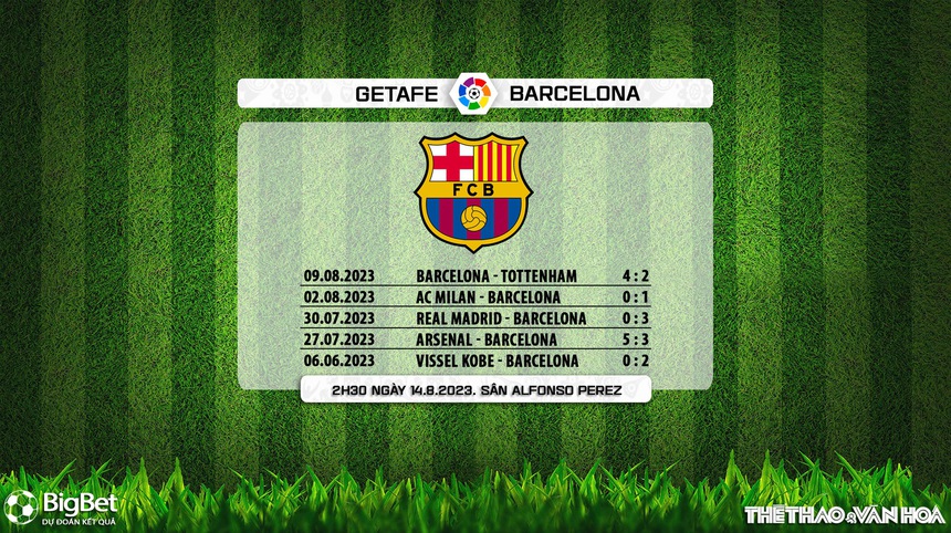 Nhận định, soi kèo Getafe vs Barcelona (02h30, 14/8), La Liga vòng 1 - Ảnh 6.
