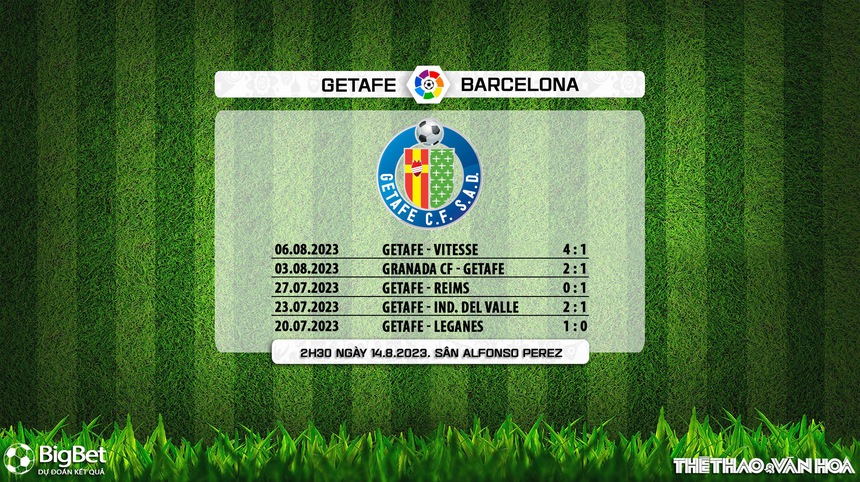 Nhận định, soi kèo Getafe vs Barcelona (02h30, 14/8), La Liga vòng 1 - Ảnh 5.