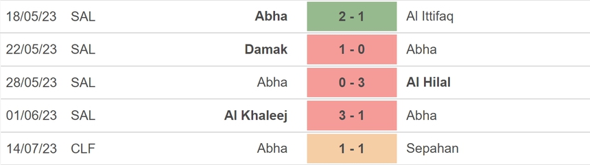 Nhận định, soi kèo Abha vs Al Hilal (22h00, 14/8), vòng 1 Saudi Pro League - Ảnh 4.